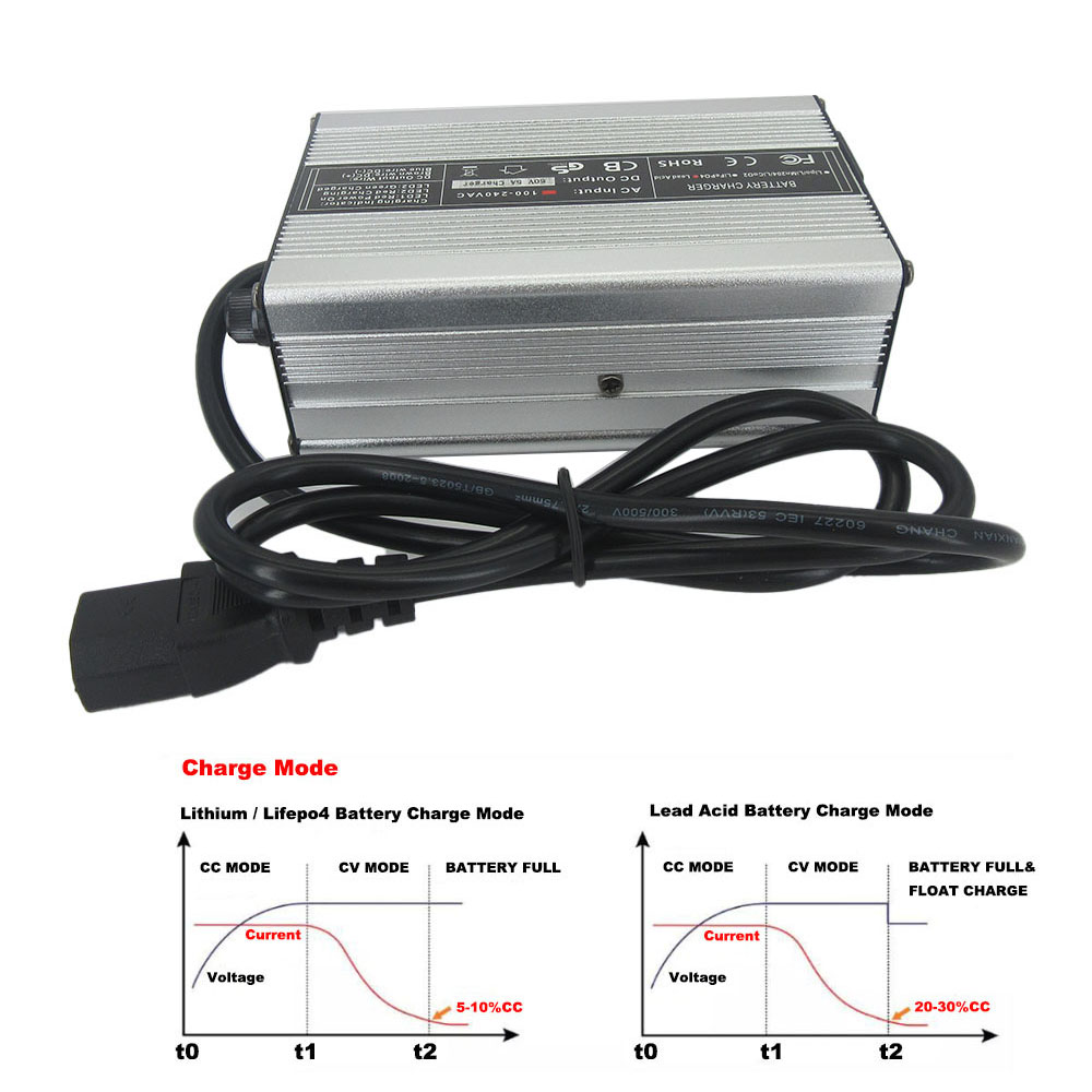 84V 4A Li-ion Fast Charger 20S - 84V 20A Smart Charger ulasan dan harga